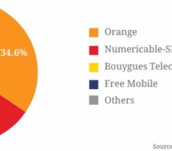 France-market-share