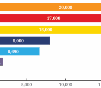 Tower-ownership-France